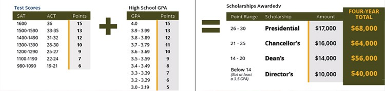 Scholarship Calculator